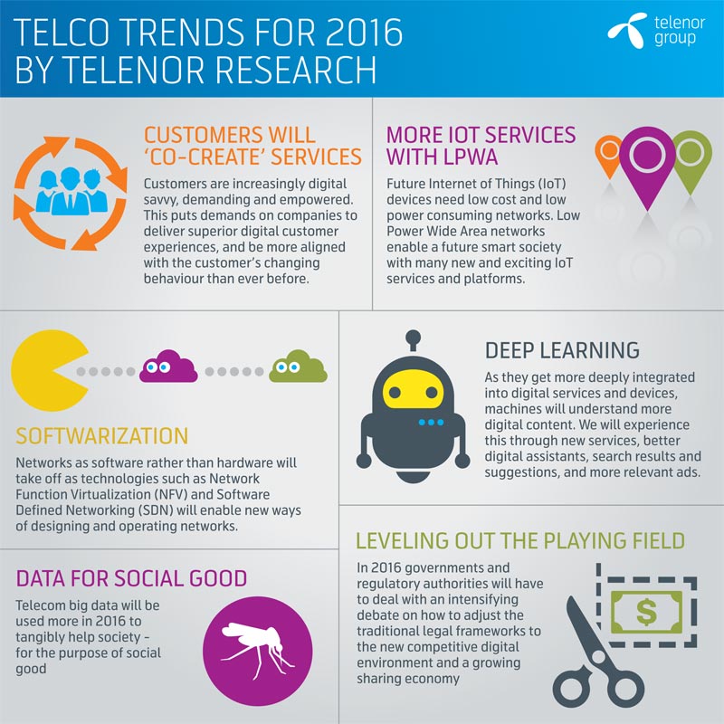 Telenor, press release.