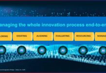 Norske innovatører får tilgang til verdens mest avanserte AI-innovasjonsverktøy